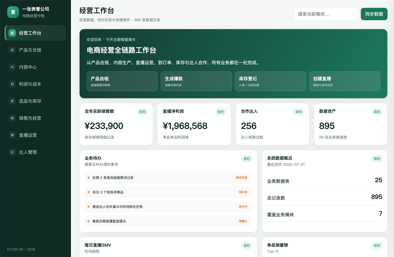 用 HTML 搭建的经营工作台页面